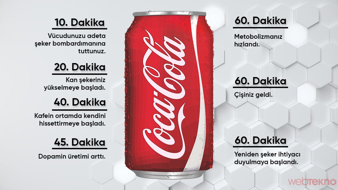 Coca-Cola infografik