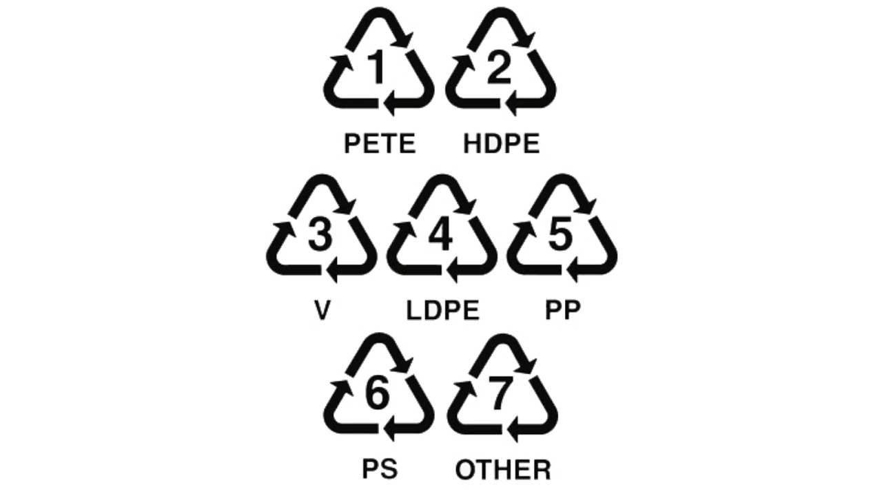 recycling signs