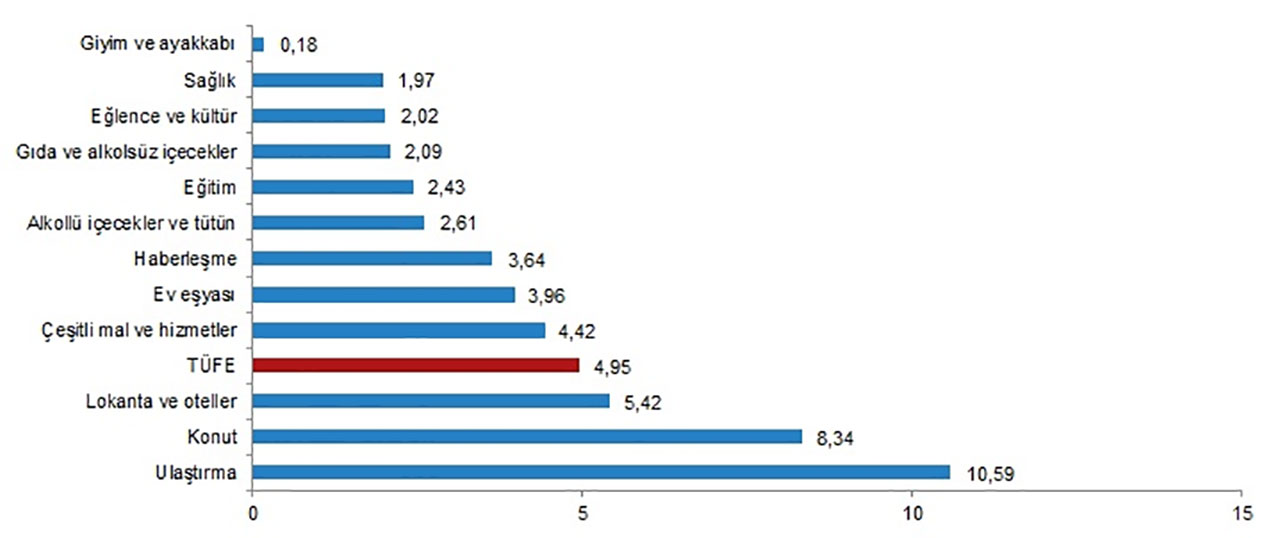 june inflation