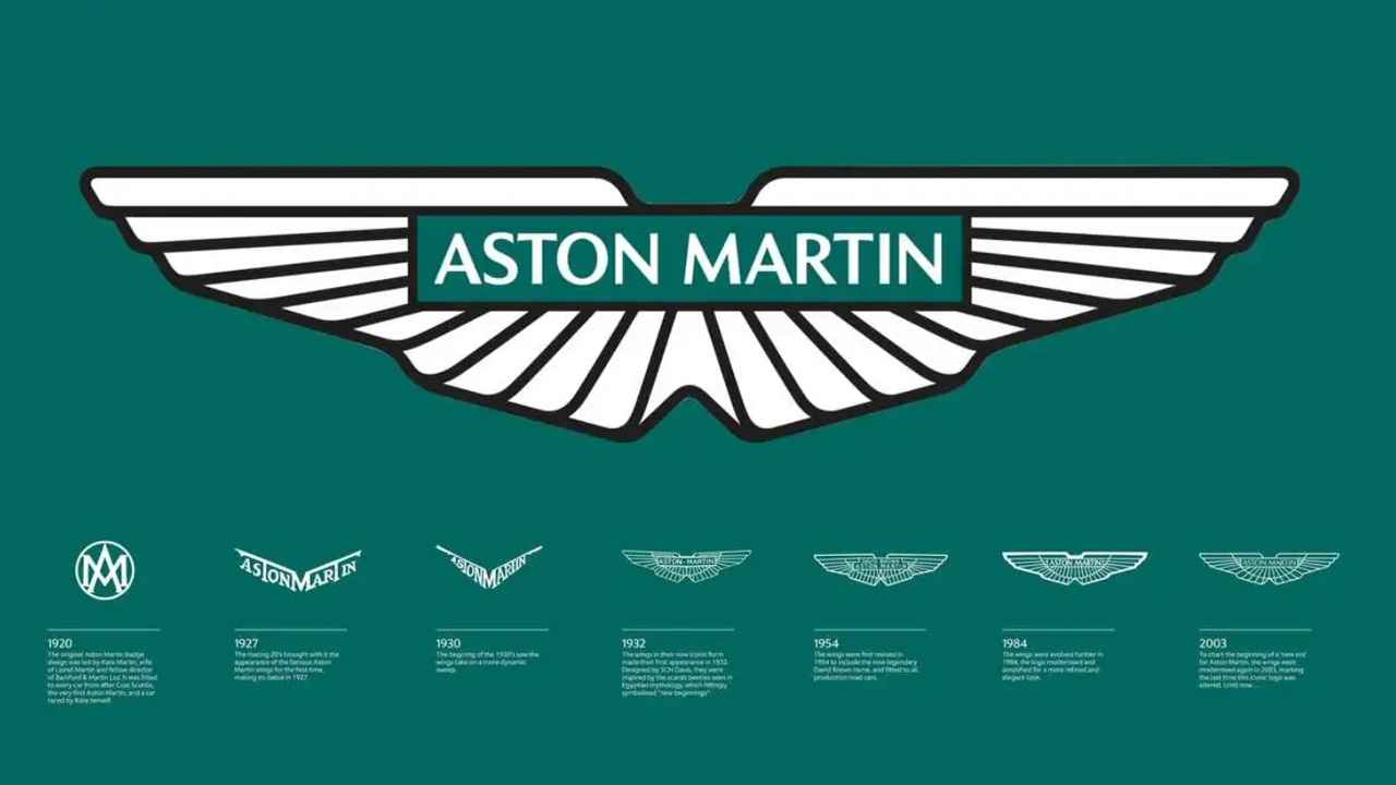 Aston Martin logo history