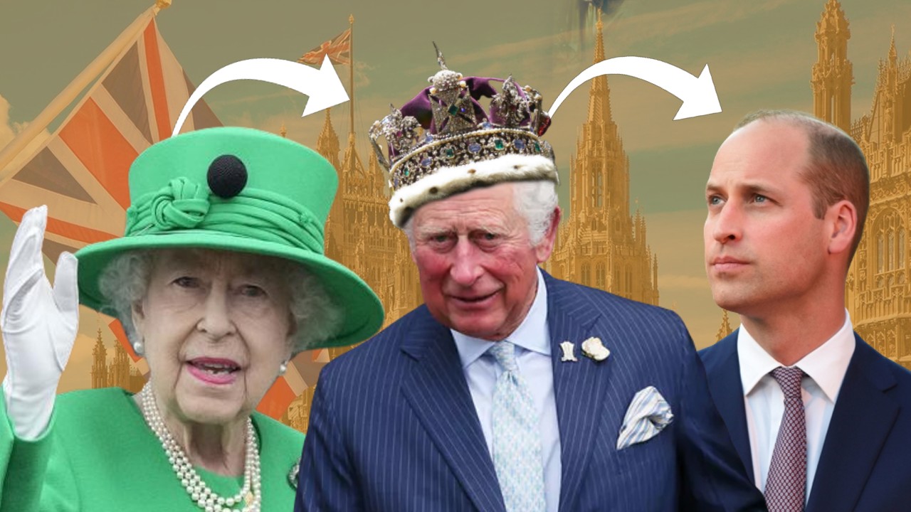 united kingdom royal system