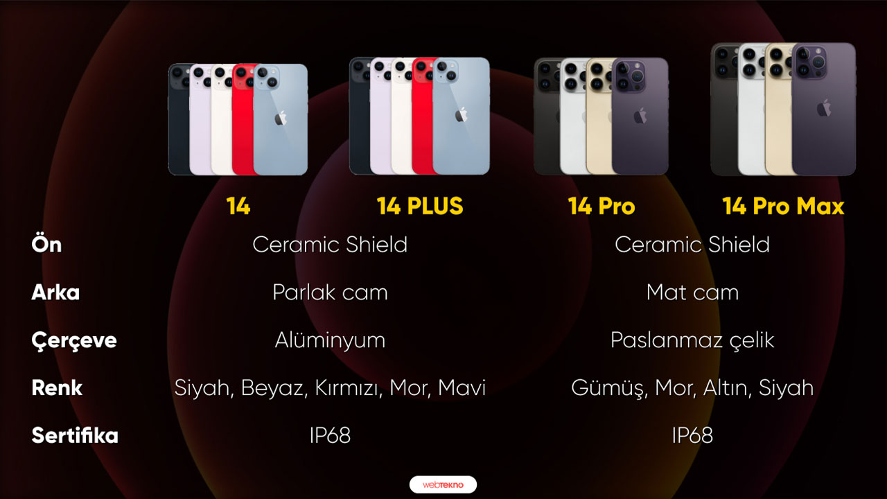What are the differences between iPhone 14, 14 Plus, 14 Pro and 14 Pro