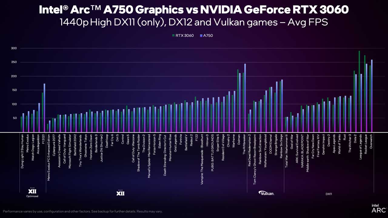 Intel vs.  NVIDIA