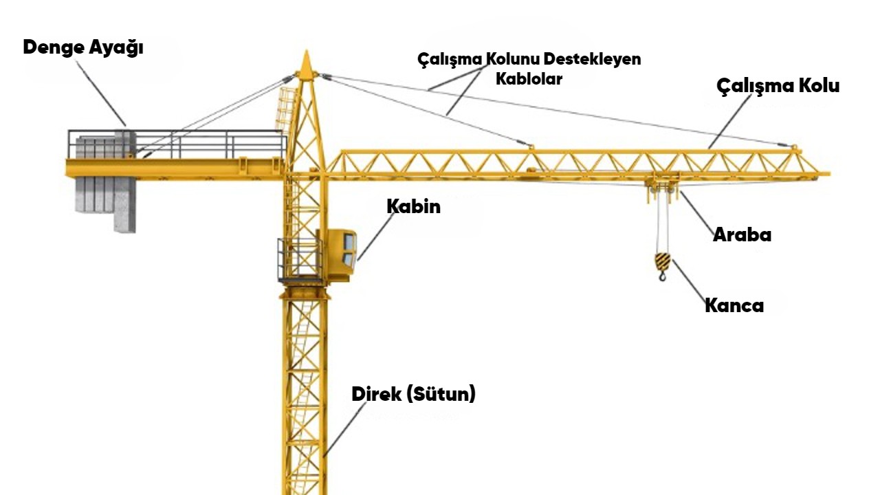 tower crane sections