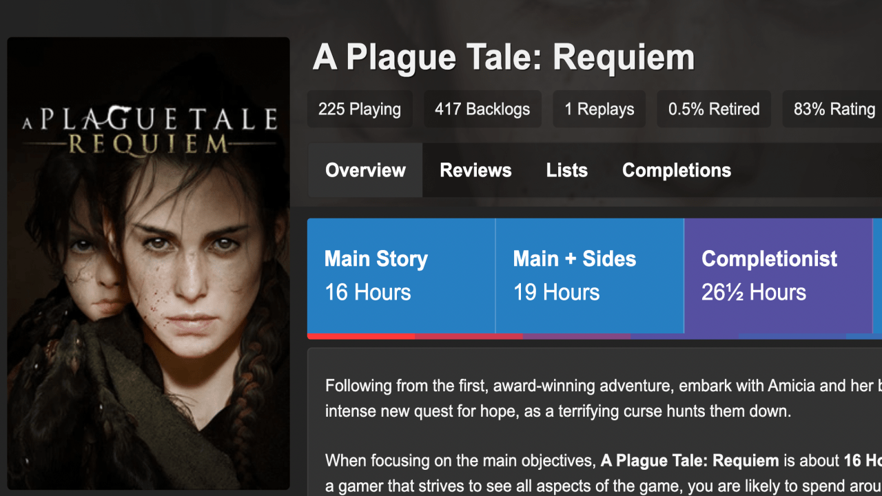 A Plague Tale Requiem kaç saat