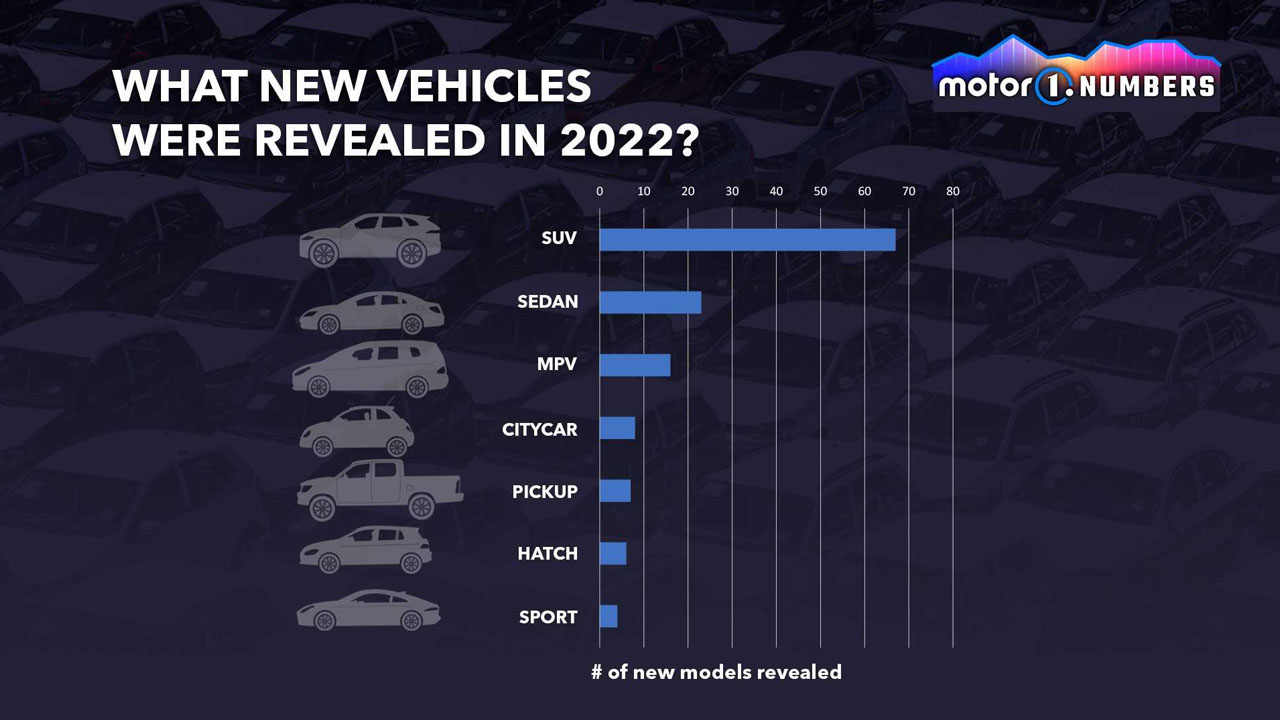 Types of cars produced in 2022