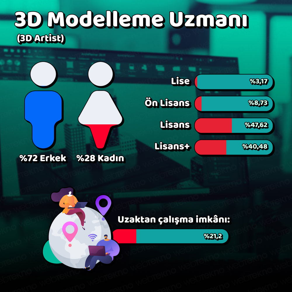 3D modeling specialist