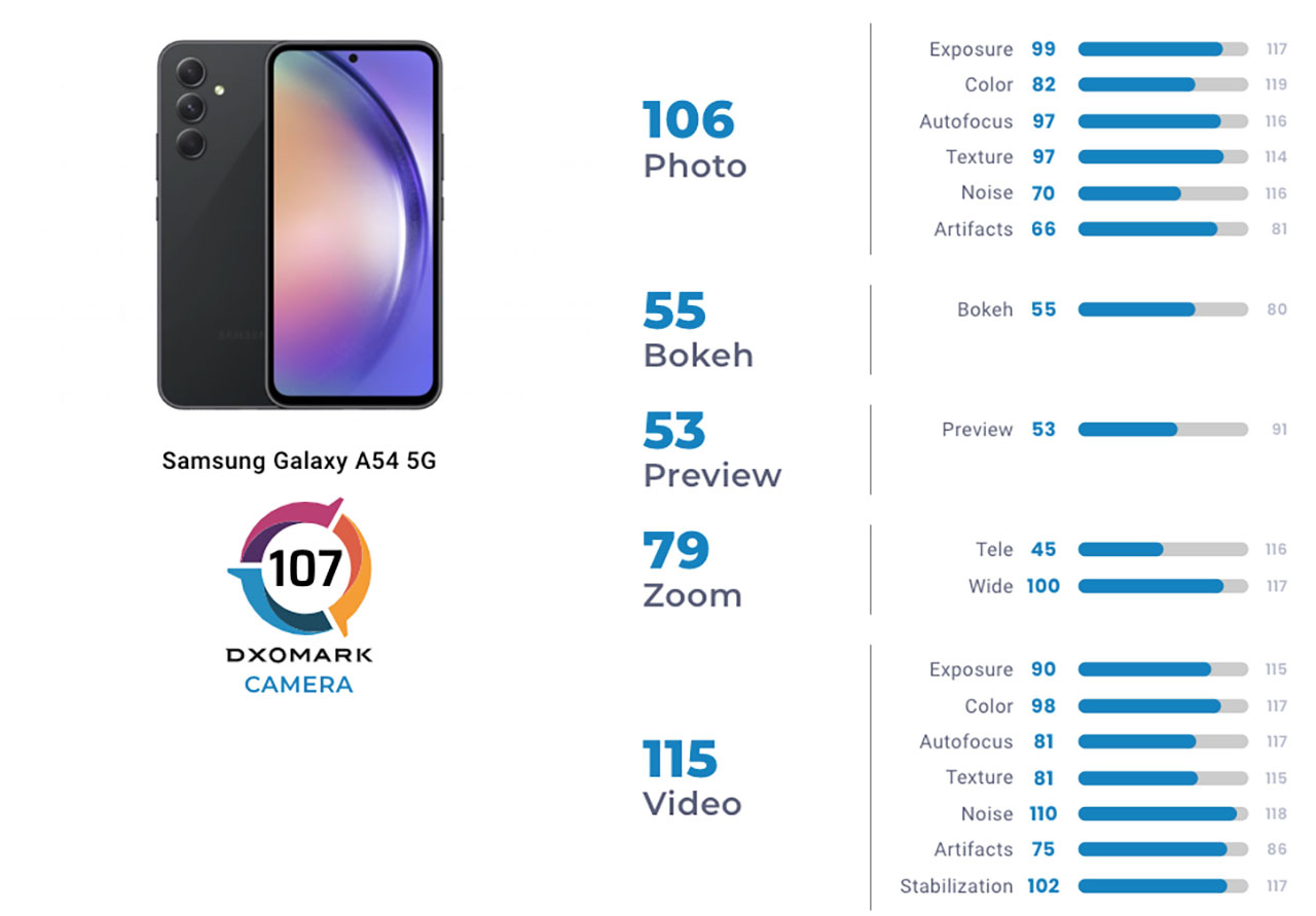 Лучшие камеры dxomark. Самсунг а54 5g. Samsung Galaxy a54. Samsung Galaxy a54 5g характеристики. Галакси а54 камера.