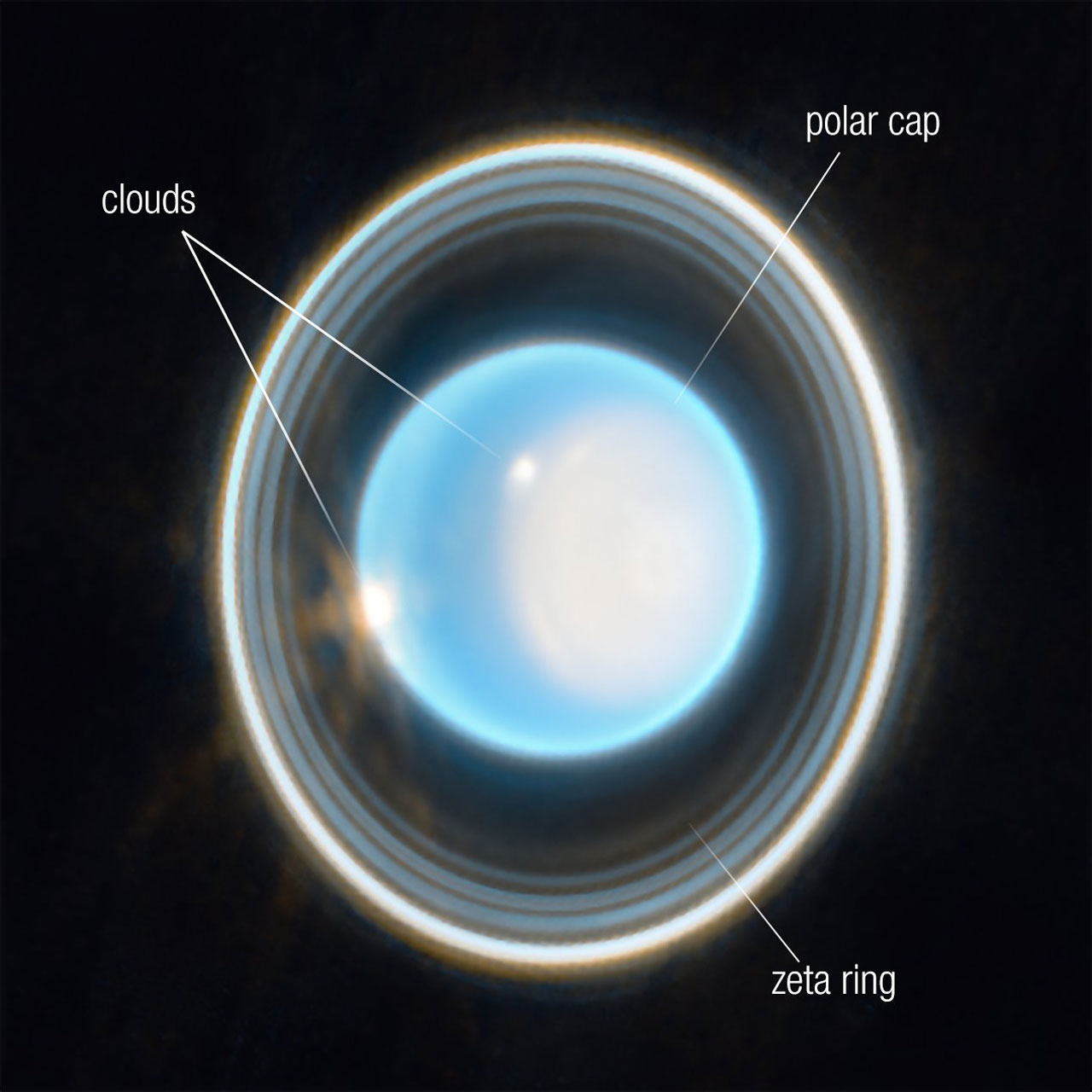 Uranus