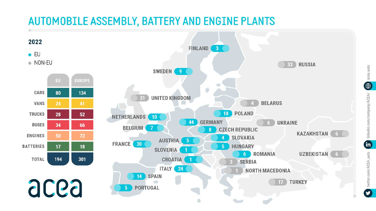 automotive factories in european countries