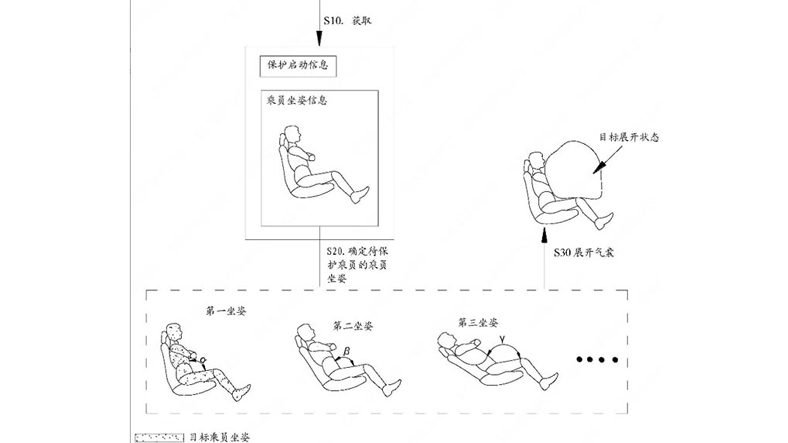 huawei hava yastığı patenti