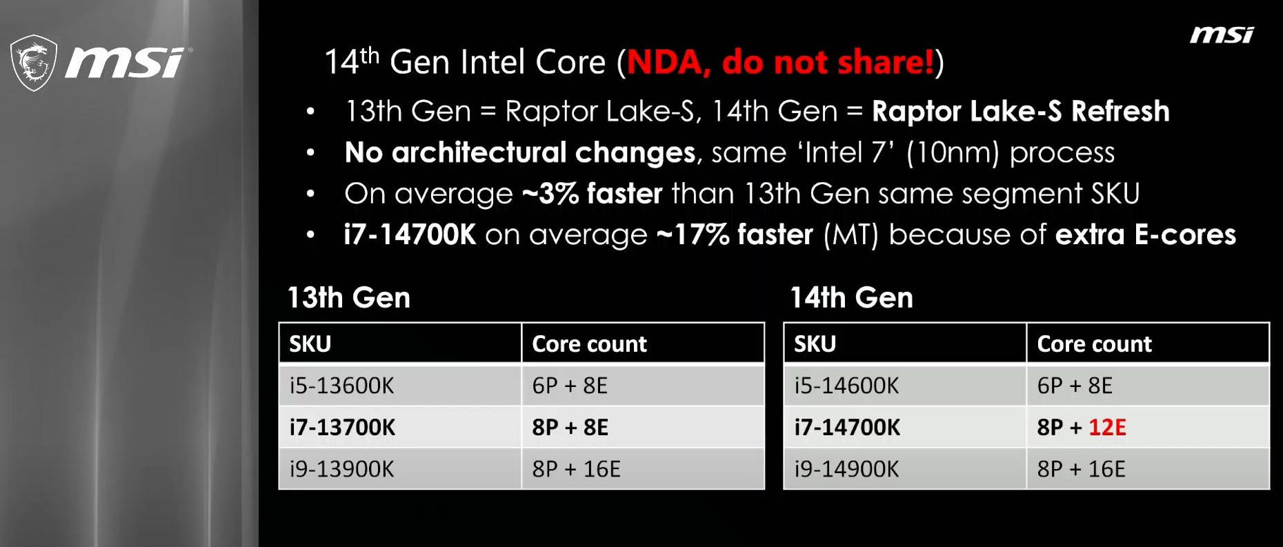 Intel 14. nesil işlemci özellikleri