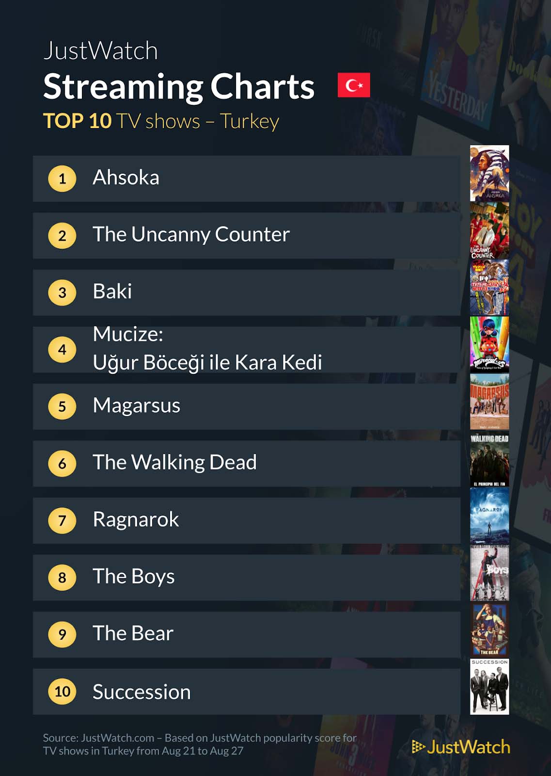 en çok izlenen diziler Türkiye