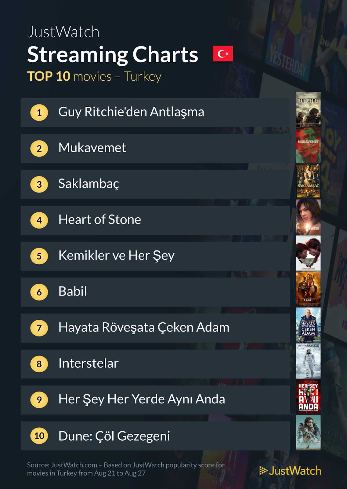 en çok izlenen filmler türkiye