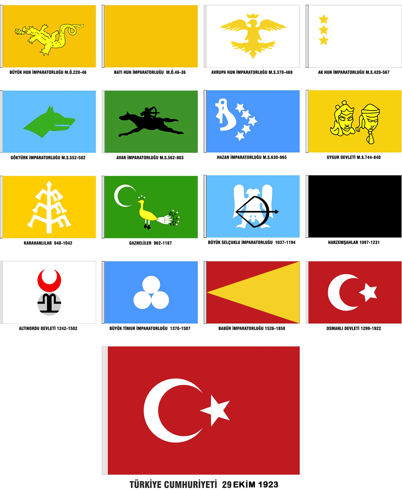 Flags of 16 Turkish states