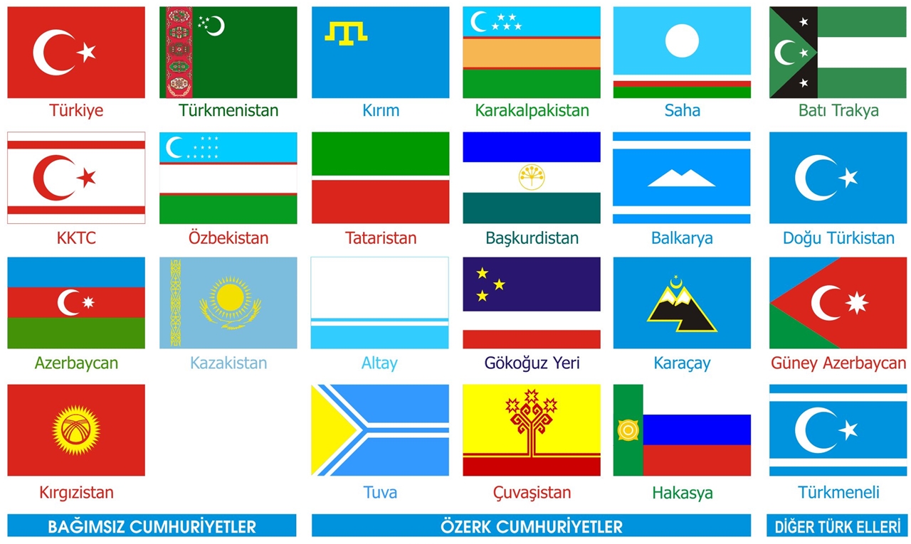 turkish flags