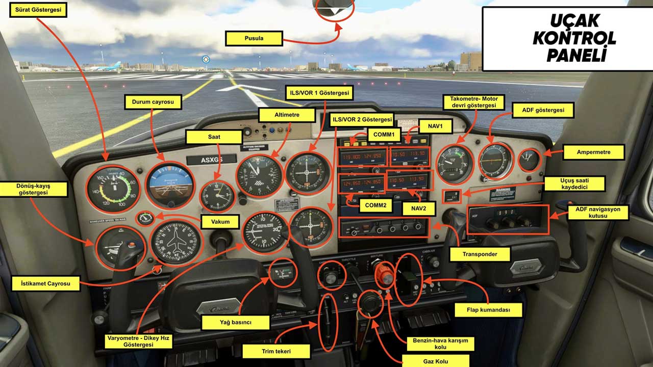 Uçak kontrol paneli
