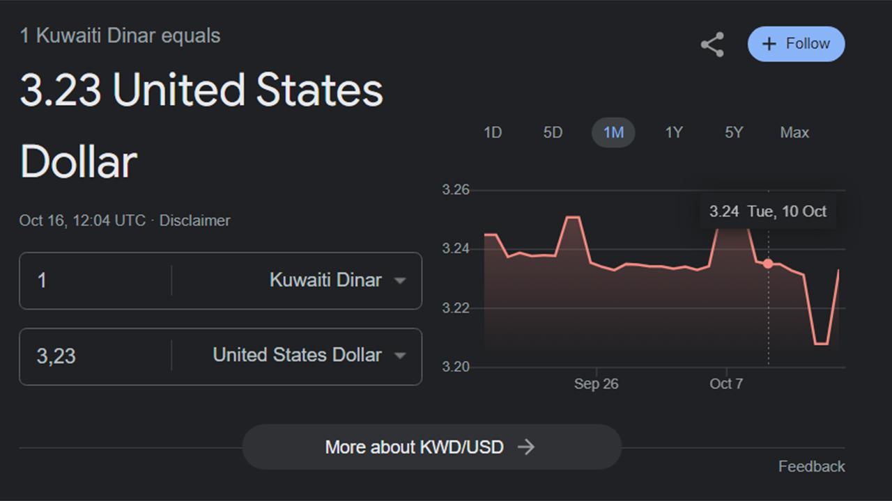 How much is 1 Kuwaiti Dinar in dollars?