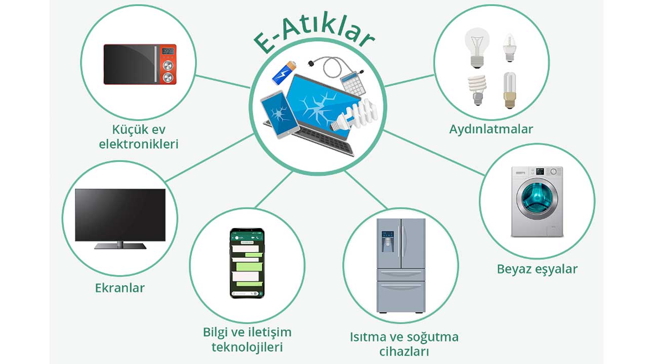 e-waste types