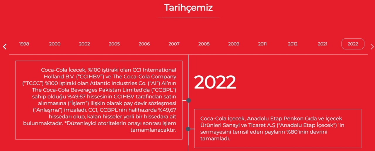coca cola Türkiye
