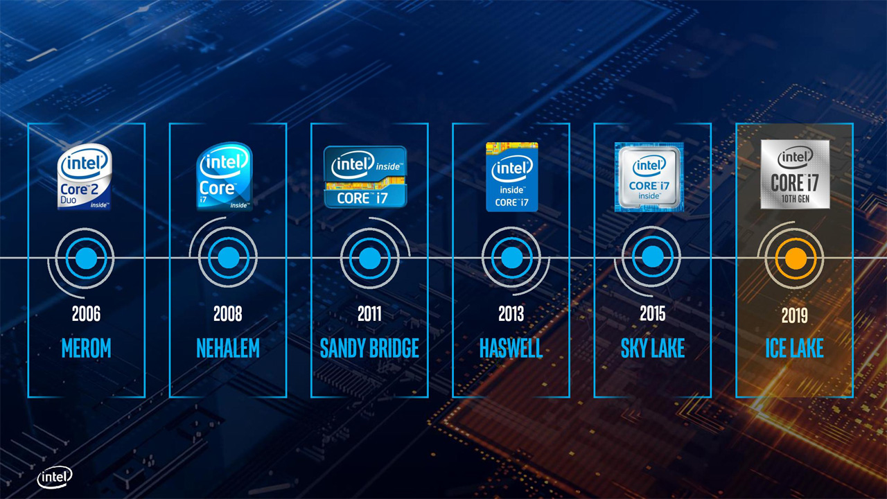 Intel CPU names