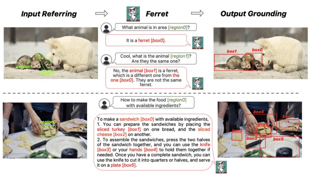 Apple Ferret artificial intelligence language model