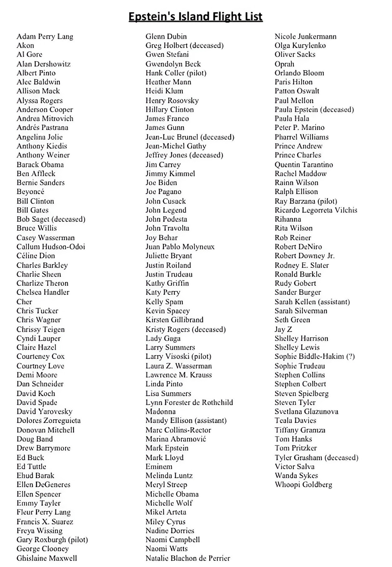 List of Jeffrey Epstein celebrities