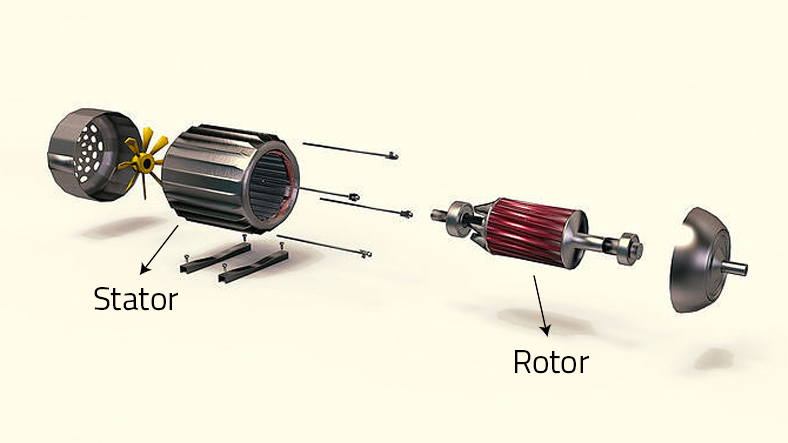 Stator ve Rotor