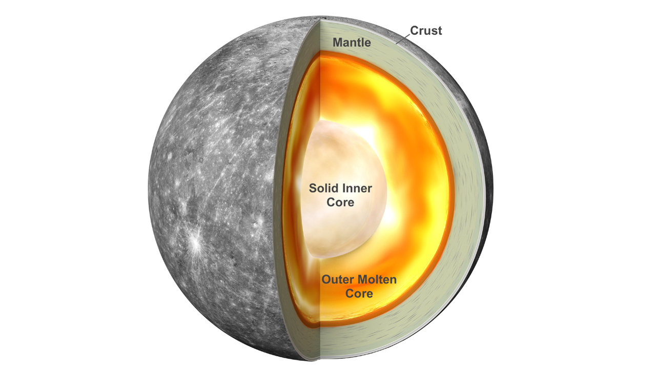 mercury core