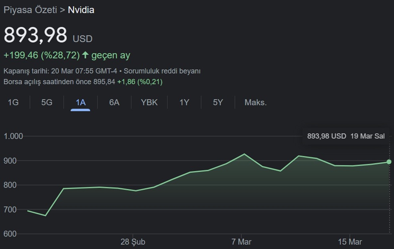 nvidia stock