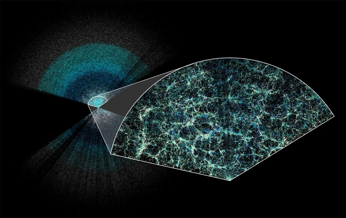 Evrenin Bugüne Kadarki En Büyük 3 Boyutlu Haritası Oluşturuldu: Karanlık Enerji Hakkında Bildiklerimizi Değiştirebilir!