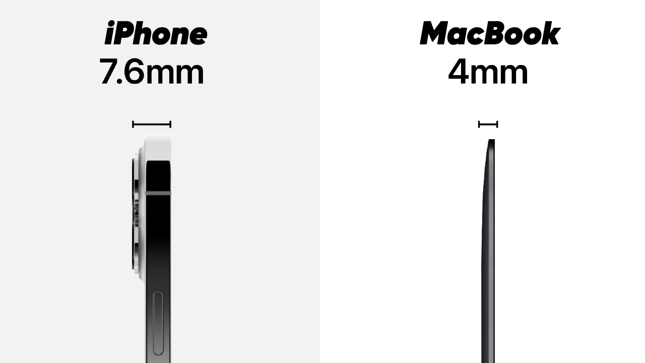 Macbook ve iPhone
