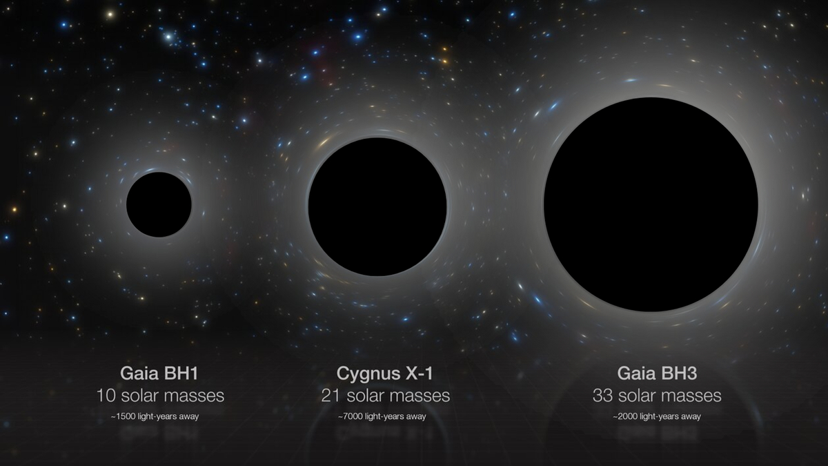 Galaksimizin Bugüne Kadar Keşfedilen En Büyük Yıldız Kaynaklı Kara Deliği Bulundu: Güneş’in 33 Katı!