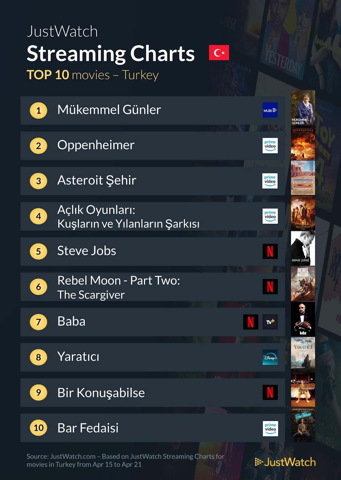 Türkiye en çok izlenen filmler