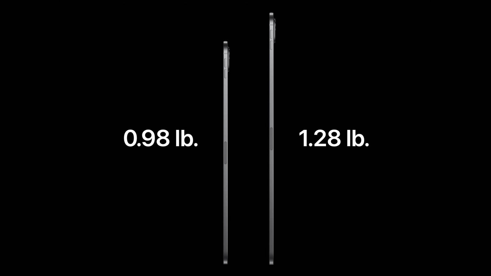 En Güçlü MacBook’tan Bile Daha Güçlü Yeni iPad Pro Tanıtıldı: M4 İşlemci, OLED Ekran ve Dahası...
