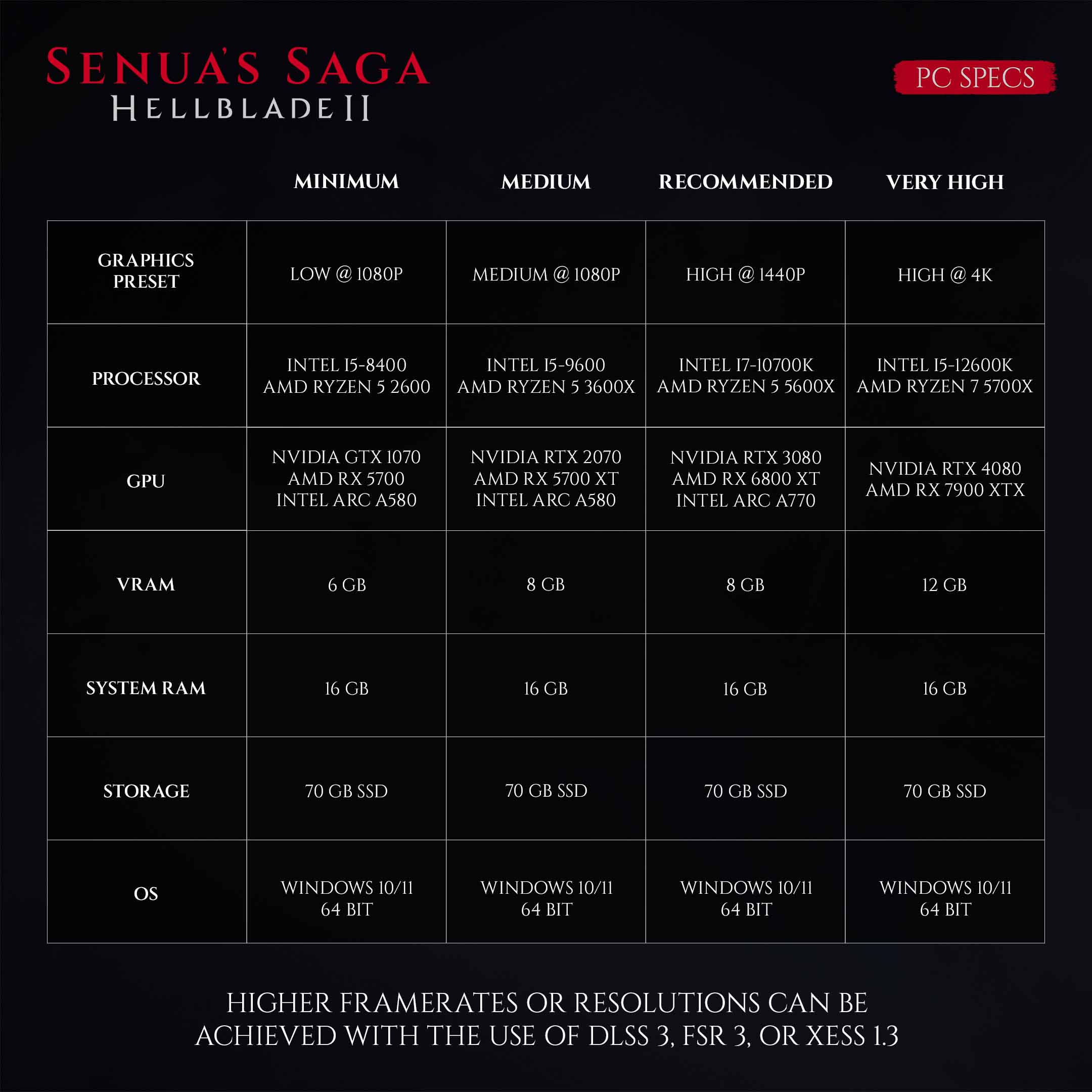 Senua’s Saga: Hellblade 2 Sistem Gereksinimleri Belli Oldu: Çoğu Bilgisayar Açacak Ama...