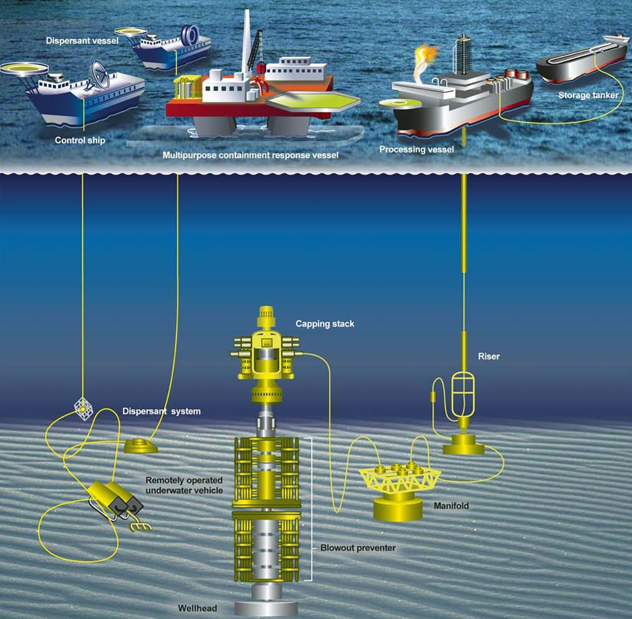 How does an oil rig work?