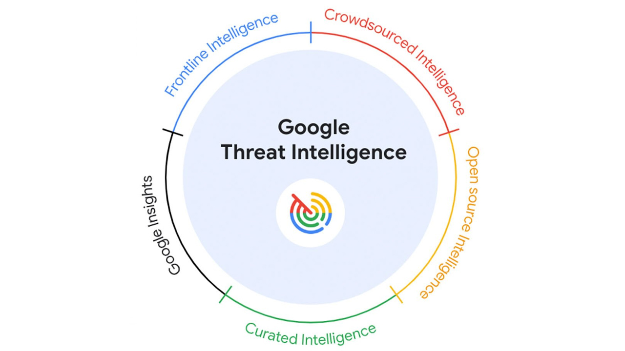 Devletlerin ve Dev Şirketlerin Siber Güvenliğini Sağlayacak "Google Threat Intelligence"  Duyuruldu